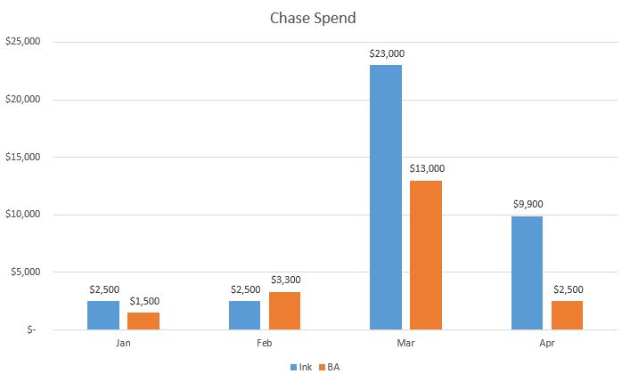 chase dispute charge time frame